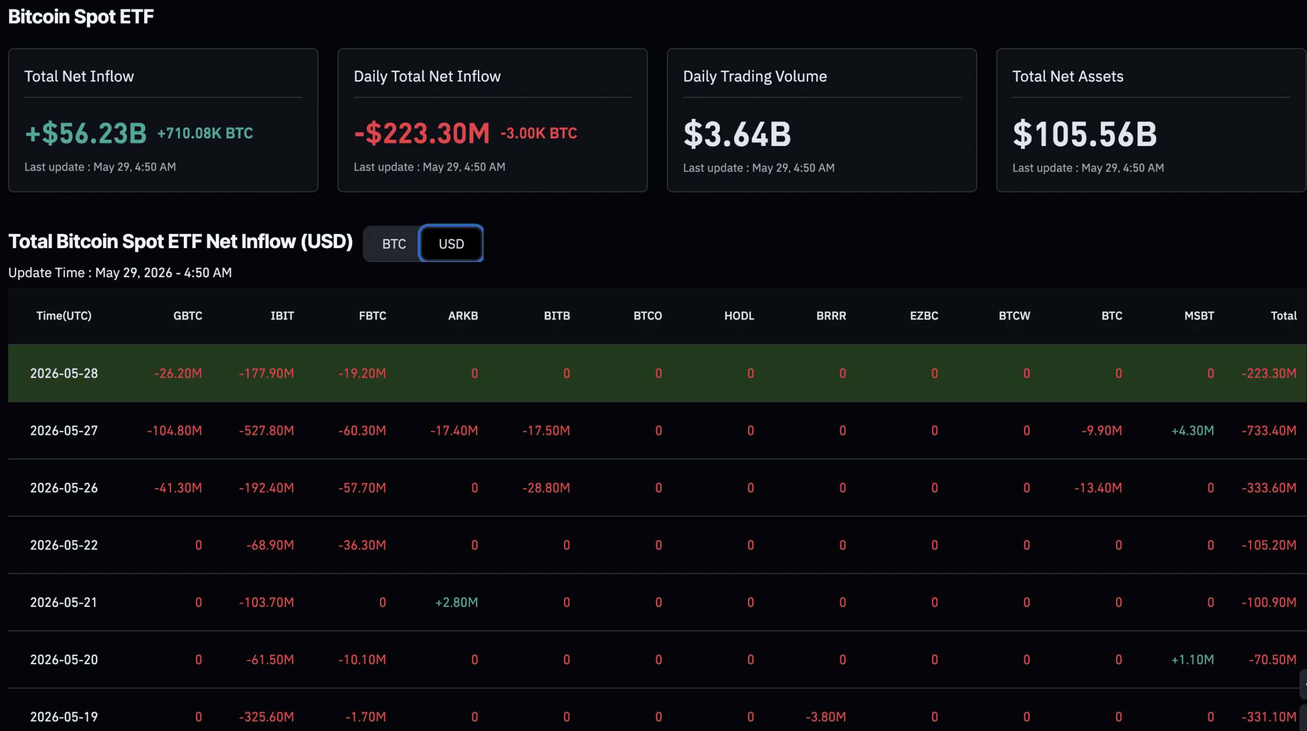 Bitcoin ETF News: BlackRock’s $1.3Bn IBIT Dark Pool Sale – Why Didn’t BTC Crash?