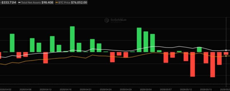 Bitcoin ETF News: BlackRock’s Bitcoin ETF Just Had Its Worst Day Ever: Should Beginners Panic?