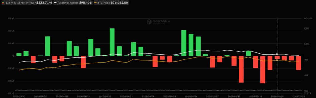 Bitcoin ETF News: BlackRock’s Bitcoin ETF Just Had Its Worst Day Ever: Should Beginners Panic?