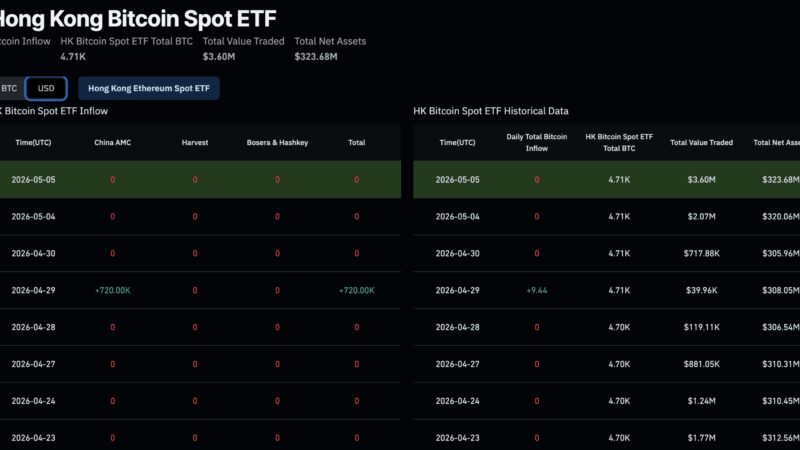 Bitcoin ETF News: Hong Kong’s Spot ETFs Changing the ‘Weekend Gap’