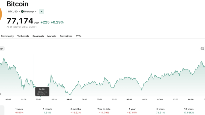 Bitcoin ETF News: Nearly $1Bn in Outflows Over Past 24-Hours