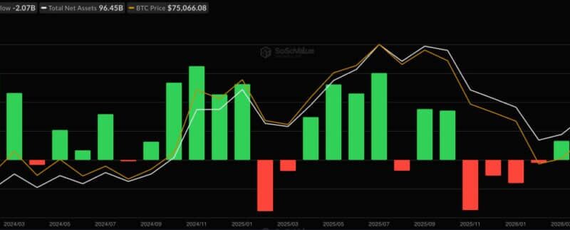 Bitcoin ETF News: Why Beginners Are Choosing BlackRock Over Crypto Exchanges