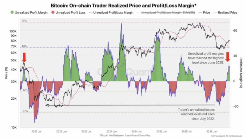 Bitcoin Faces Major Test As 37% Recovery Collides With Bear Resistance