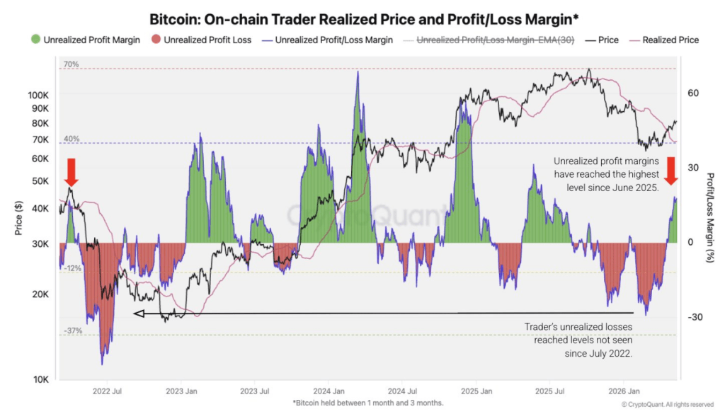 Bitcoin Faces Major Test As 37% Recovery Collides With Bear Resistance
