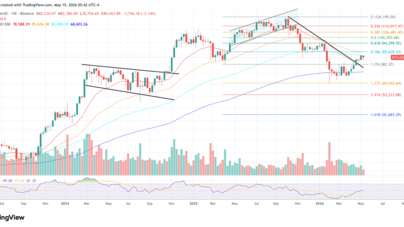 Bitcoin Fails $82,000 Breakout Three Times As Short-Term Holders Sell