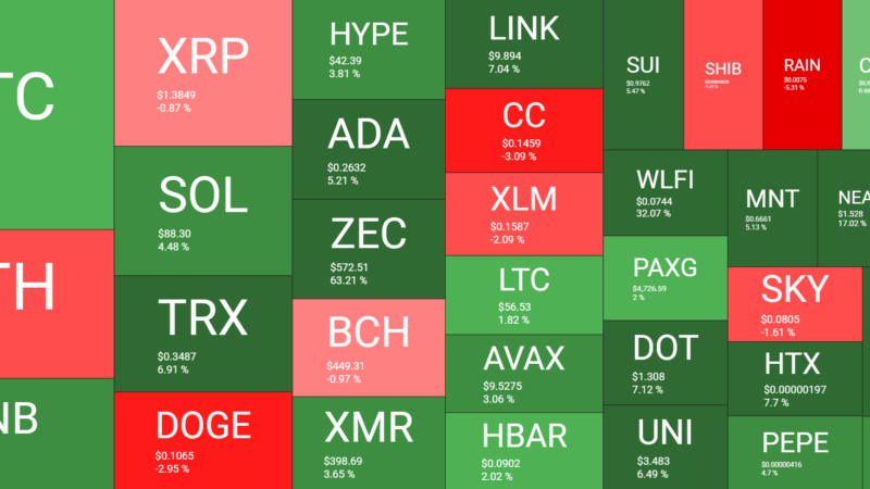Bitcoin Fights for $80K, Strategy Posts Big Q1 Loss, Coinbase Cuts Jobs: Your Weekly Crypto Recap