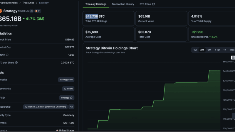 Bitcoin News: Has Saylor Just Changed the MicroStrategy Playbook?