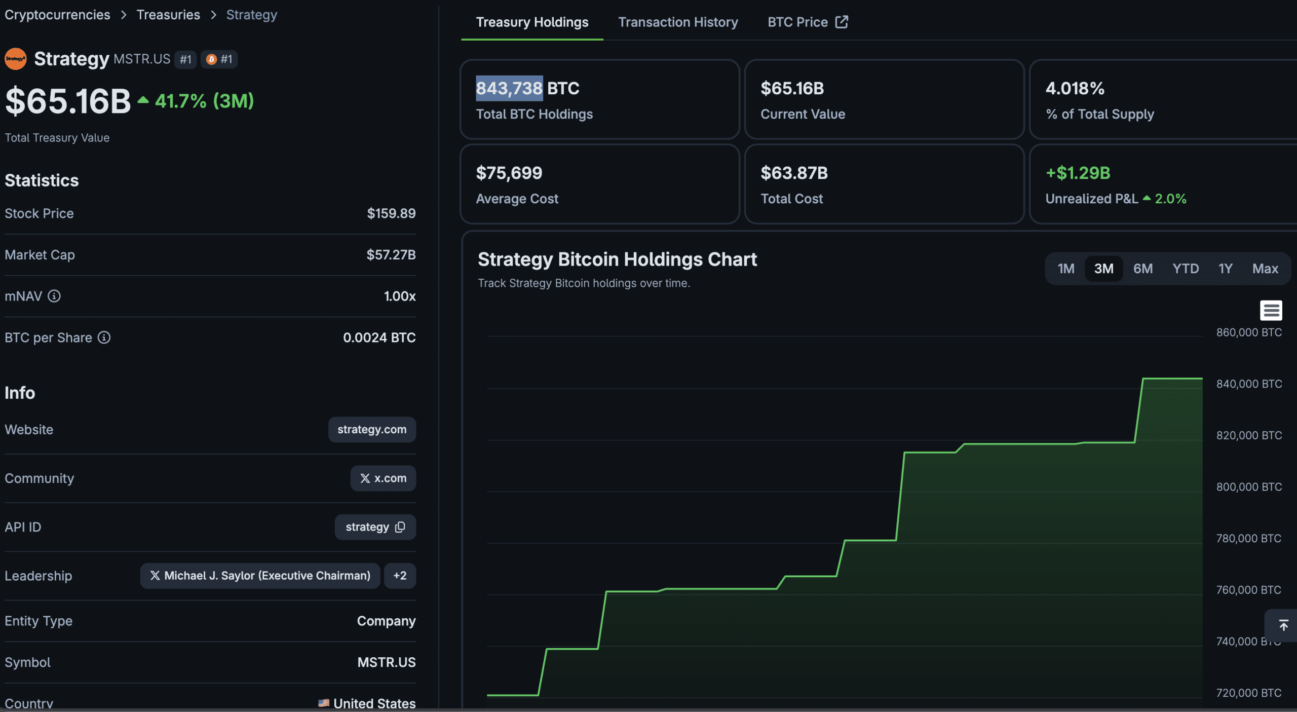 Bitcoin News: Has Saylor Just Changed the MicroStrategy Playbook?