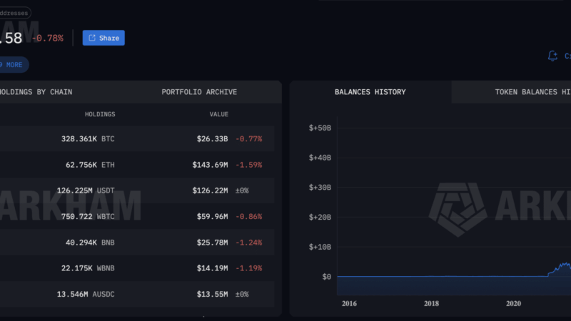 Bitcoin News Today: What the Fed’s Next Move Means for Your Portfolio