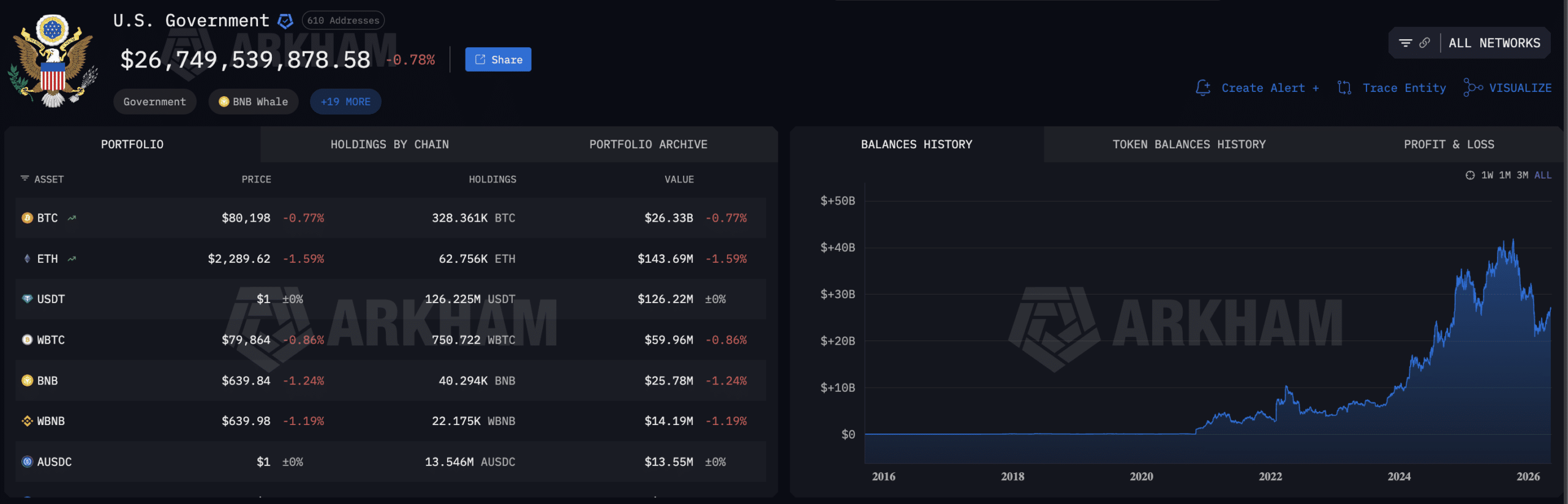 Bitcoin News Today: What the Fed’s Next Move Means for Your Portfolio