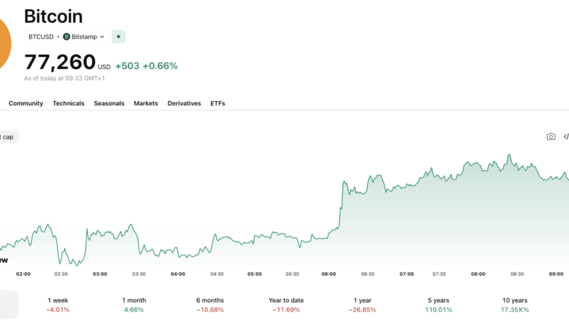 Bitcoin News Today: Why the US and China Are in a Crypto Space Race