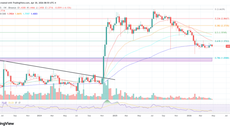 Bitcoin On Morgan Stanley’s Balance Sheet? The Answer Is Getting Interesting
