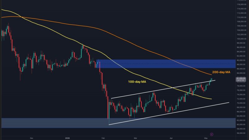 Bitcoin Price Analysis: BTC Hits Key Decision Zone After 20% Monthly Rally