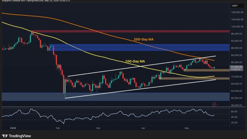 Bitcoin Price Analysis: On-Chain Metric Says BTC Is Coiling for a Big Move