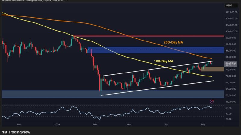 Bitcoin Price Analysis: Rejection at $83K Shows Major Weaknesses in BTC’s Structure