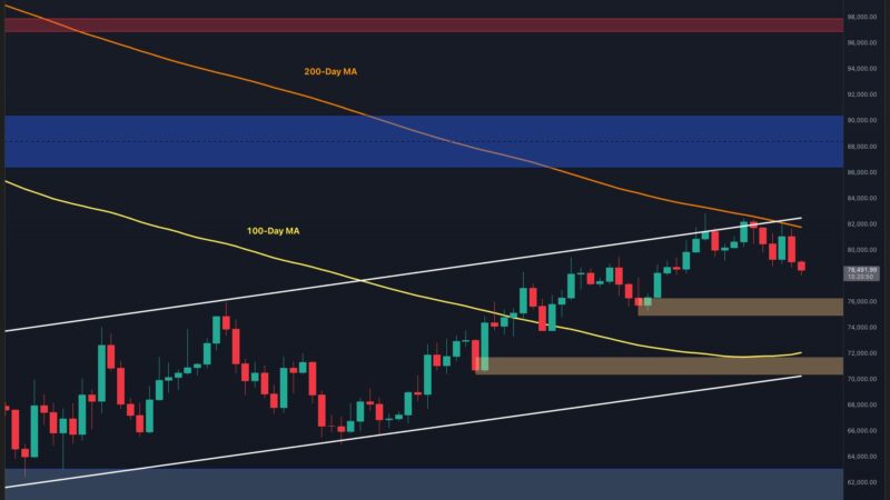 Bitcoin Price Analysis: What Does the Rejection at $80K Mean for BTC’s Future?