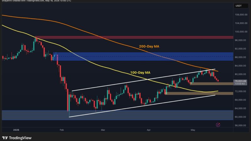 Bitcoin Price Analysis: What’s Next for BTC as Key Trendline Breaks?