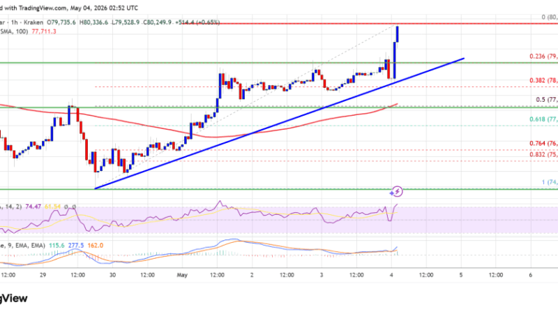 Bitcoin Price Cracks $80K Resistance, Is A Bigger Surge Ahead?
