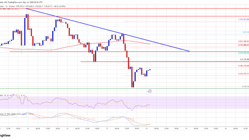Bitcoin Price Dips Further Below $80K—Bears Tighten Grip On Market