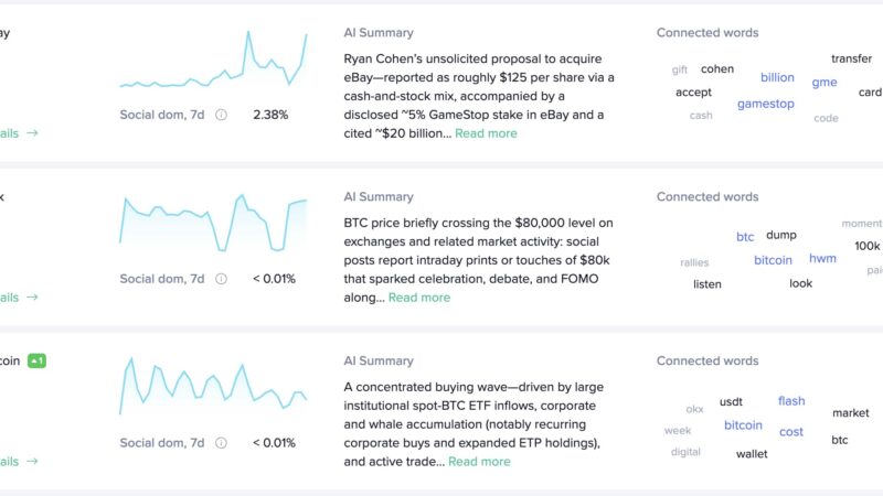 Bitcoin Price Prediction: Breaches $80,000 – Retail FOMO or The Institutional Supply Shock