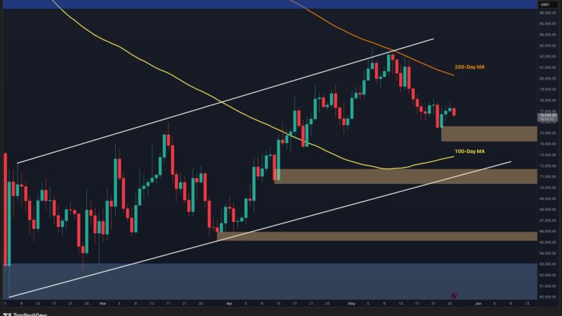 Bitcoin Price Prediction: BTC Nears Critical Support as $70K Realized Price Band Comes Into Focus