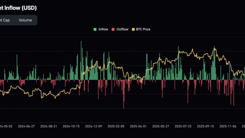 Bitcoin Price Prediction: Dips, Healthy Pullbacks, and Psychological Floors