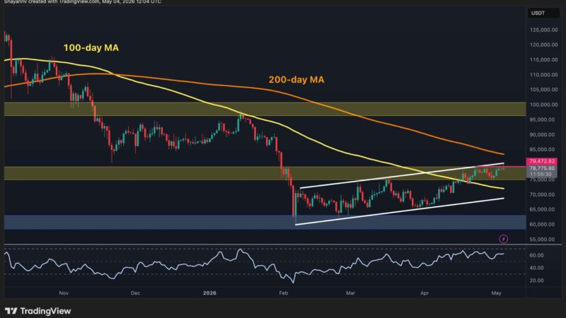Bitcoin Price Prediction: What’s Next for BTC After Reclaiming $80K Resistance?