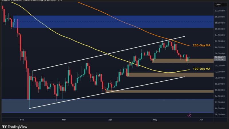 Bitcoin Price Prediction: What’s the Most Likely Scenario for BTC Next Week?
