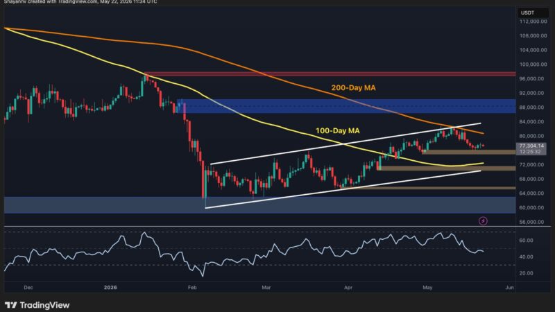Bitcoin Price Prediction: Will BTC Stay Stuck in Consolidation Through the Weekend?