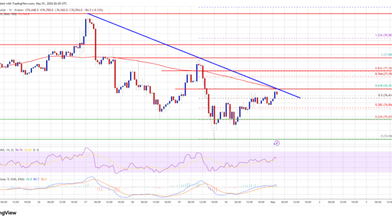 Bitcoin Price Recovery Near Resistance, Breakout Or Rejection Next?