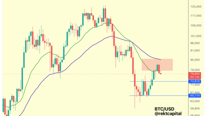 Bitcoin Rally On The Line: Analyst Explains Why This Weekly Close Is Critical