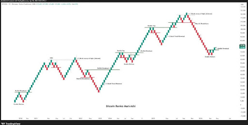 Bitcoin Renko Mari-Ashi Reveals Where The Bottom Lies And When The Rise Will Begin Again