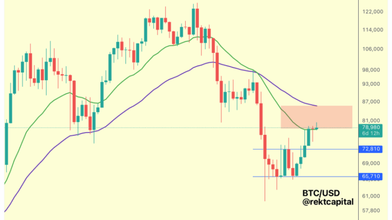 Bitcoin Targets $86,000 After Key EMA Reclaim: Is The Next Rally Here?