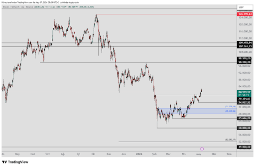 Bitcoin Uptrend Still Healthy, But Volume Divergence Raises Questions
