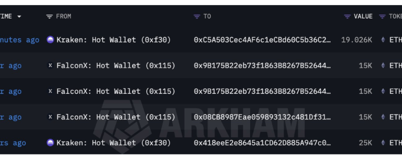 BitMine Buys Another $197 Million In Ethereum As Tom Lee’s 5% ETH Strategy Presses On