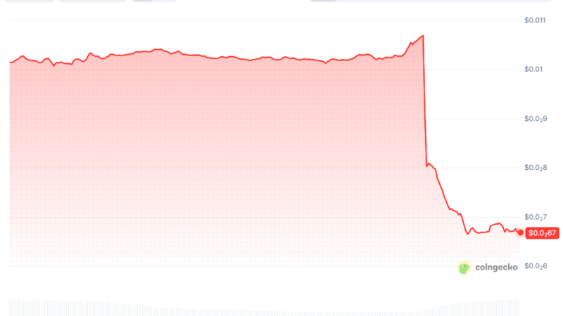 Brutal Price Collapse for 5 Altcoins After Binance Says Goodbye: Details