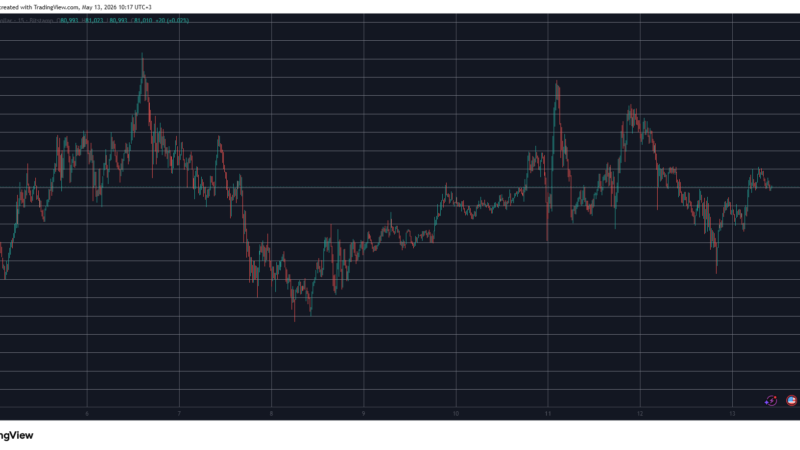 BTC Recovers From CPI-Induced Dip, Viral Token Plunges by 17% Daily: Market Watch