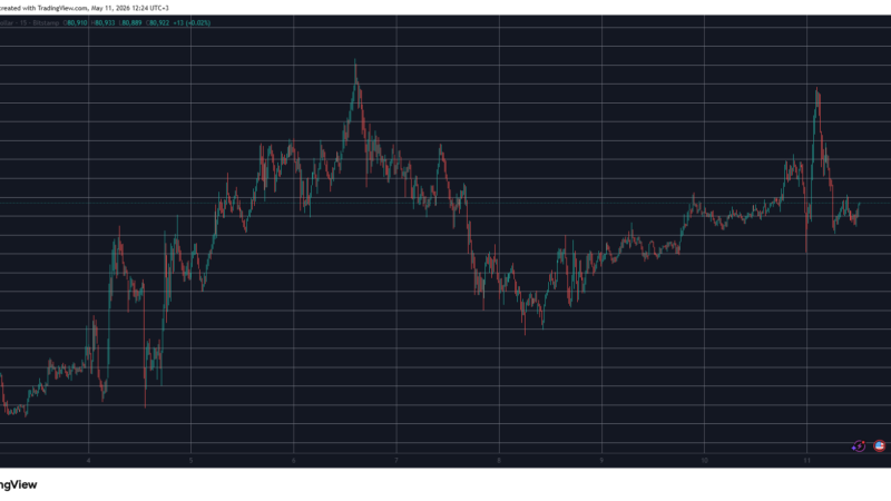 BTC, XRP, ADA Stopped by Trump’s Latest Response to Iran Proposal: Market Watch