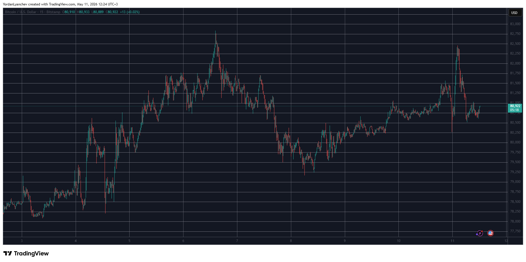 BTC, XRP, ADA Stopped by Trump’s Latest Response to Iran Proposal: Market Watch