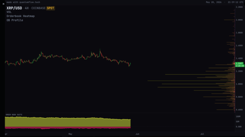 Buy Side Explodes: XRP Liquidity 7x Heavier Than Sells On Coinbase