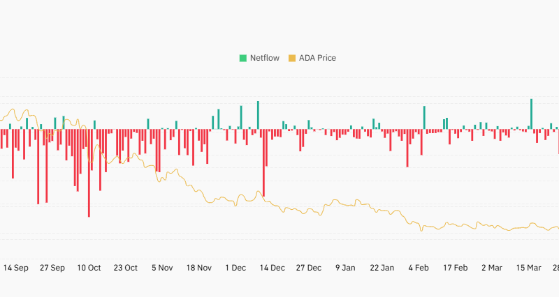Cardano (ADA) Price Predictions: Final Dip Before Pump or a Slide Into Freefall?