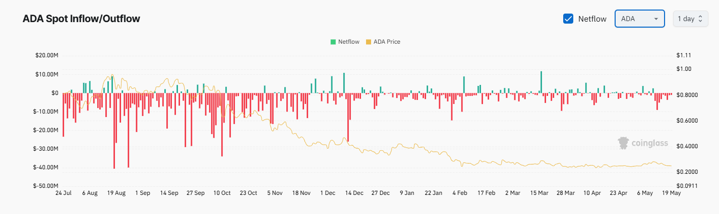 Cardano (ADA) Price Predictions: Final Dip Before Pump or a Slide Into Freefall?
