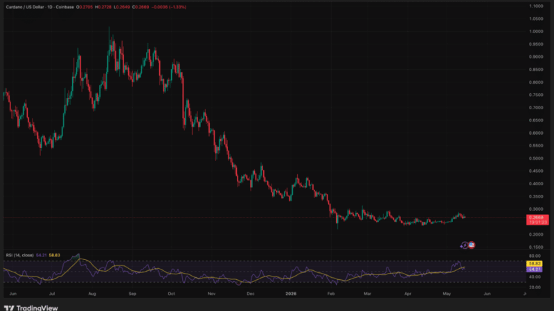 Cardano Quietly Becomes EU’s Favorite Layer-1 With DARTE Paris 2.0, Can ADA Finally Crack $0.30?