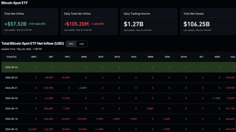 Cathie Wood Lifts Bitcoin Target to $1.25M What New Investors Should Know