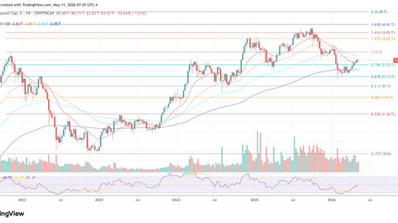 Crypto Enters A High-Stakes Week As 5 Market-Moving Catalysts Loom