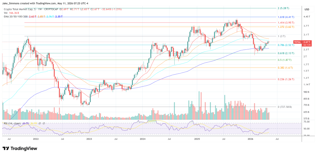 Crypto Enters A High-Stakes Week As 5 Market-Moving Catalysts Loom