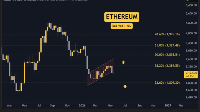Crypto Price Analysis May-22: ETH, XRP, ADA, BNB, and HYPE