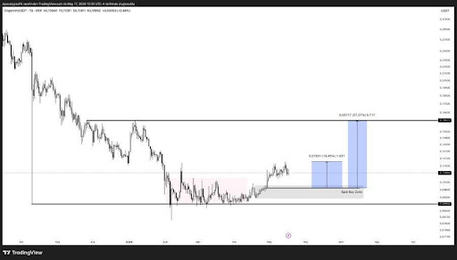 Dogecoin Could Be Setting Up For High-Beta Rally After Final Shakeout
