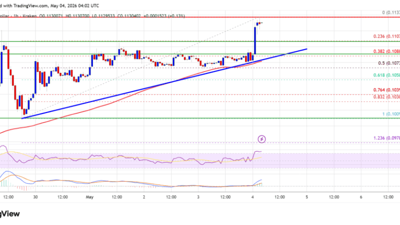 Dogecoin (DOGE) Lifts Further, Momentum Points To More Gains