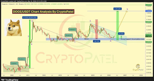 Dogecoin Has Entered The Zone That Led To The 2021 26,000% Surge And The Target Is Above $2